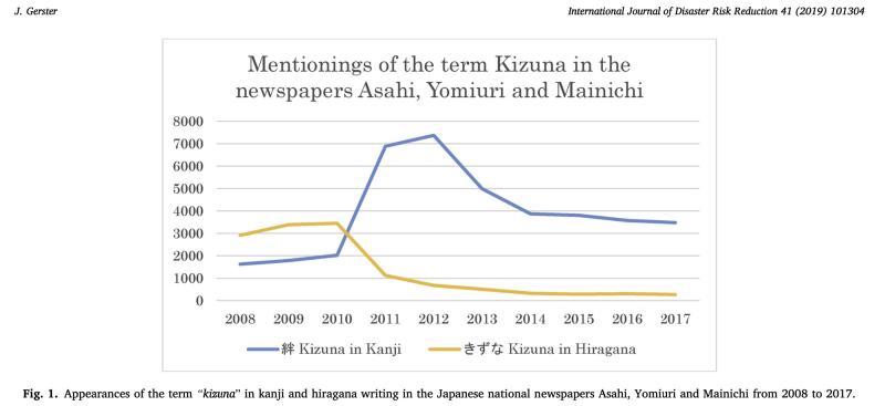 From Julia Gerster, “Hierarchies of Affectedness: Kizuna, Perceptions of Loss, and Social Dynamics in Post-3.11 Japan From Julia Gerster, “Hierarchies of Affectedness: Kizuna, Perceptions of Loss, and Social Dynamics in Post-3.11 Japan